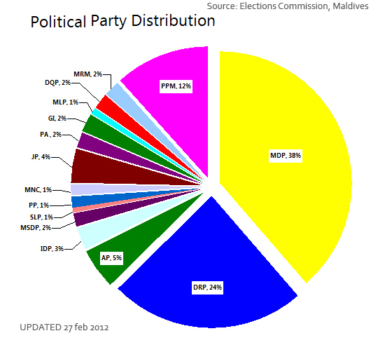 Political party regulation is too vague: EC President – Minivan News ...